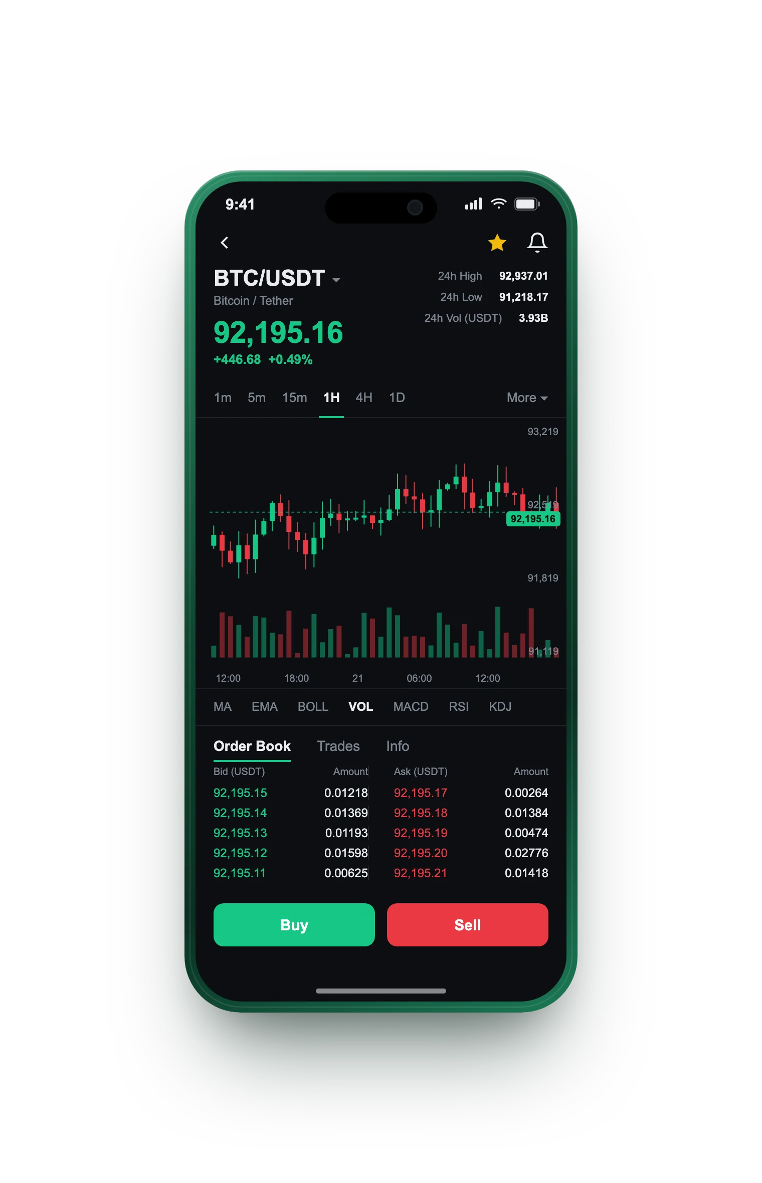 Jančura Kapitál — BTC/USDT live candlestick chart, order book and one-tap Buy/Sell on mobile